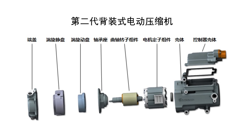 第二代电动压缩机