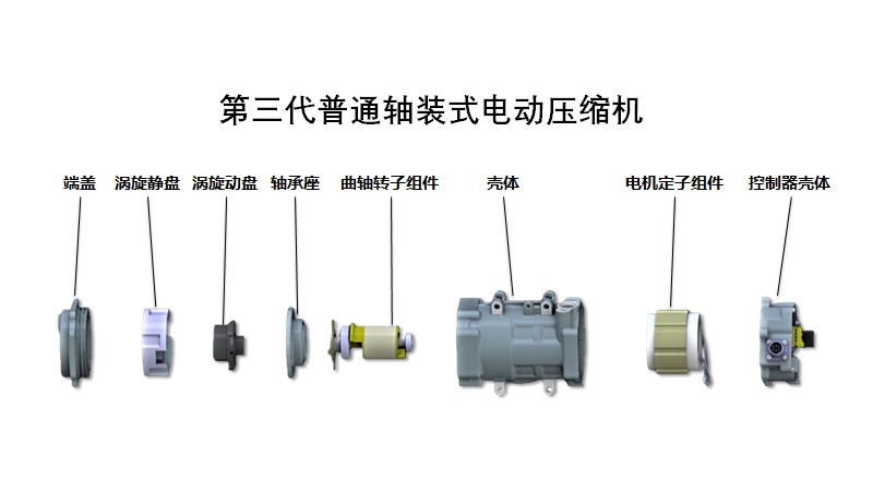 第三代电动压缩机