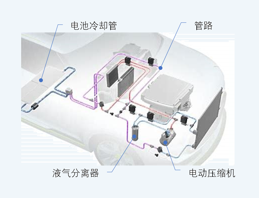 NEV Thermal System CN