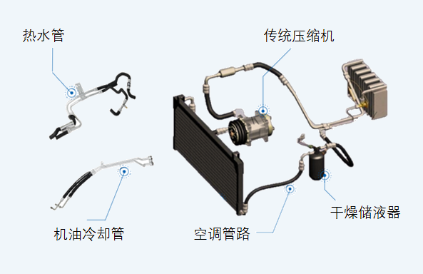 ICE Thermal System CN